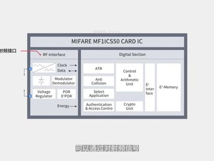 用五分钟给大家讲明白RFID高频工作原理#嵌入式 #干货分享 #知识创作人 #科普 #RFID