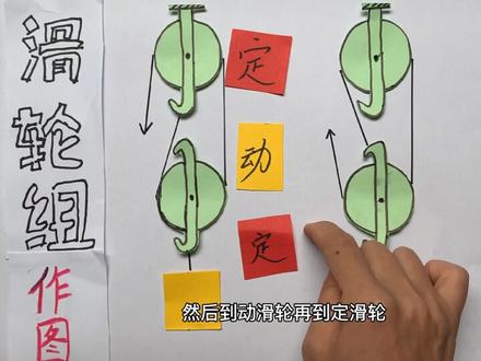 初中物理滑轮组作图