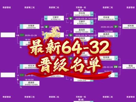 乔氏大师赛总决赛.冠军🏆500万!最新晋级情况64-32强#乔氏中式台球 #音乐🎱台球 #台球比赛 #张堃鹏 #楚秉杰