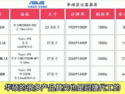 显示器品牌排行!显示器一二三线品牌排行!哪些是杂牌不能买 显示器品牌排行!显示器一二三线品牌排行!哪些是杂牌不能买呢#显示器 #电脑 #电脑知识