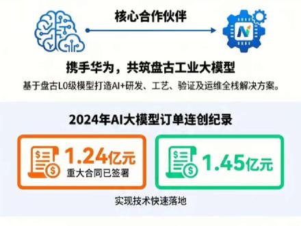 #能科科技
拆解上市公司系列之能科科技#能科科技