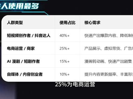 即梦2.0哪有你们吹的那么神 一条视频讲清楚seedream2.0,在哪用,耗费价格、优缺点#即梦 #seedance2 #ai创作者计划 #AI新星计划