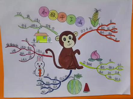 一年级下册语文课文《小猴子下山》思维导图,简单实用。#简笔画 #手绘思维导图 #小学语文 #每天跟我涨知识 #家长收藏孩子受益 @抖音小助手