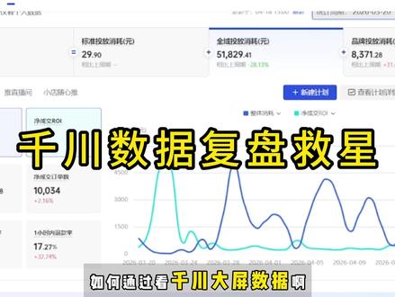 如何通过数据大屏定位直播间问题 如何通过数据大屏定位直播间问题#千川代运营代投