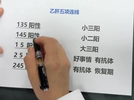 乙肝五项怎么看?#医学科普 #乙肝 #肝病 #干货分享