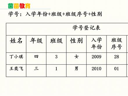 三年级上册数学《数字编码》,邮政编码
