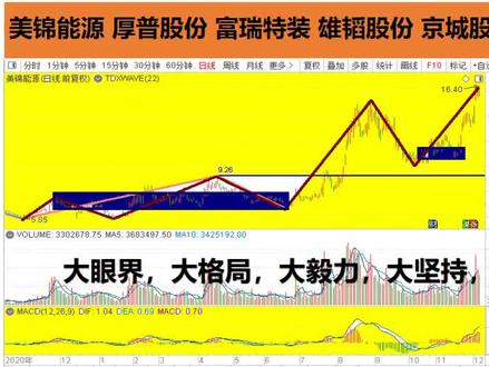 点评:美锦能源 厚普股份 富瑞特装 雄韬股份 京城股份 石化机械 #美锦能源 #厚普股份 #富瑞特装