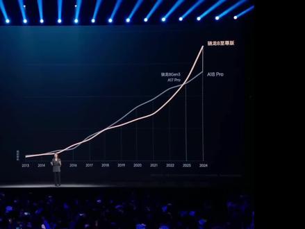 自研打破一切质疑#数码#麒麟9020#骁龙8至尊版#华为