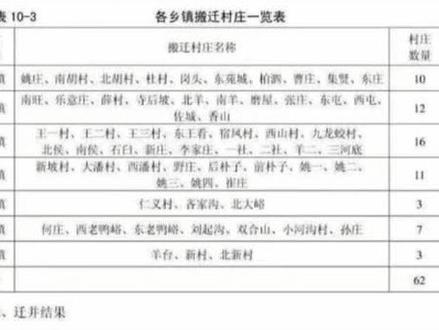 收拾收拾准备搬迁吧!