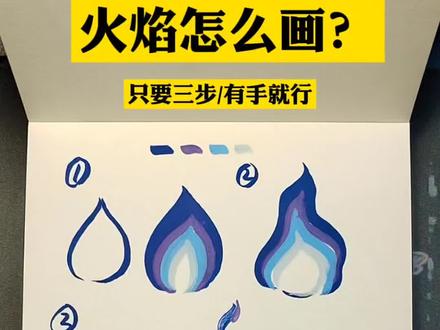 带女儿玩火焰超简单画法,新手一看就会 #小学生手抄报#手抄报教程#手抄报插图#马克笔绘画#小学生手绘