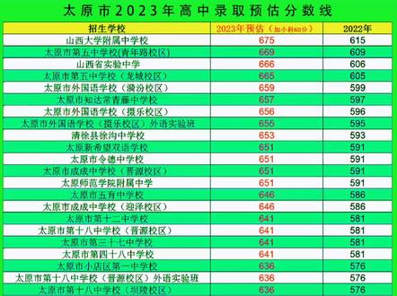 山東專科院校分?jǐn)?shù)線2020_專科學(xué)校山東分?jǐn)?shù)線_2023年山東專科院校錄取分?jǐn)?shù)線