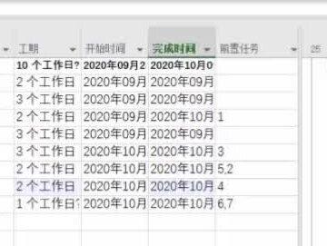 第6集 | Project教程:关键路径可能会有多条吗?#project #项目管理 #office办公技巧