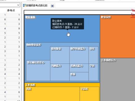 质性研究数据分析软件Nvivo12 教程---8.数据图像化 #Nvivo #质性研究 #数据分析 #扎根理论