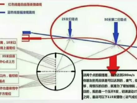 希望可以帮助带您#瞄准镜#校准#户外装备