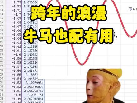 Excel隐藏玩法:制作笛卡尔爱心函数技巧~跨年快乐!#跨年 #2026 #excel #笛卡尔心形函数 #爱情