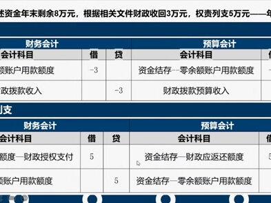 #行政事业单位会计 #干货 零余额账户用款额度#账务处理 (一)