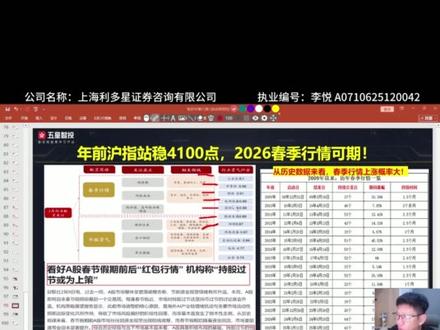 三大潜力方向抢先看 #股票 #股民 #股票知识干货分享