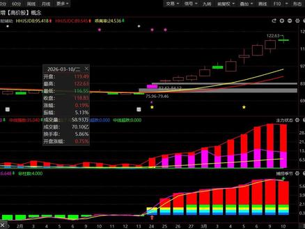 华工科技,是风险还是机会? #华工科技