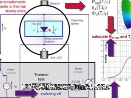 关于LED电子灯箱的扫描方法 #单片机 #单片机开发 #智能控制 #电子电工 #嵌入式 #交换机 #示波器