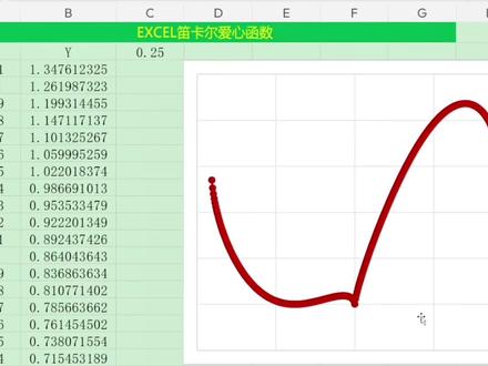 没有你,我的世界是散乱的点;
有了你,这些点连成了线,画成了心。
数学最极致的浪漫:我的世界,因为你而有了形状。
#笛卡尔心形函数 #excel技巧 #excel教学 #上热门
