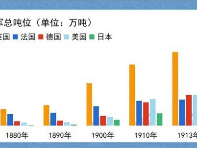 敦刻尔克级战列舰1 #战舰 #二战 #军事