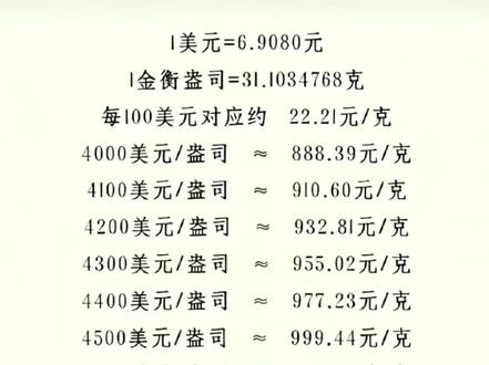 额,大概!还有人民币汇率#人民币国际化 #黄金