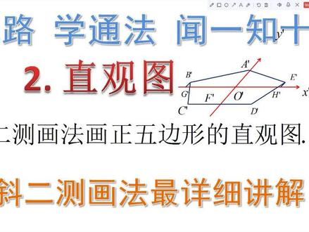 6.2直观图正五边形的斜二测画法 #立体几何 #斜二测画法 #正五边形 #数学思维 #高考数学 #抖音小助手