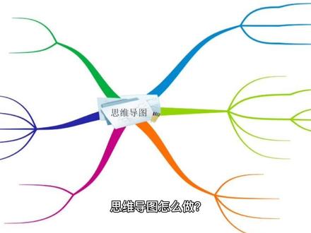 画思维导图必须知道的三个要点