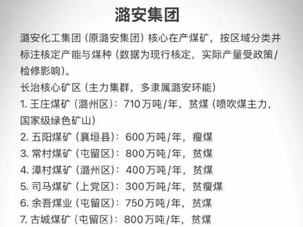 山西潞安集团有哪些煤矿#山西煤矿#煤矿