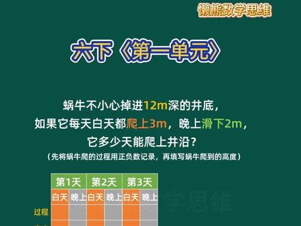 每天练一题,让孩子爱上数学!小学数学六年级下册第一单元奥数上 #小学数学 #小学奥数 #小学数学解题技巧 #六年级数学 #六年级下册数学