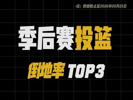 季后赛投篮倒地率前三名 #sga