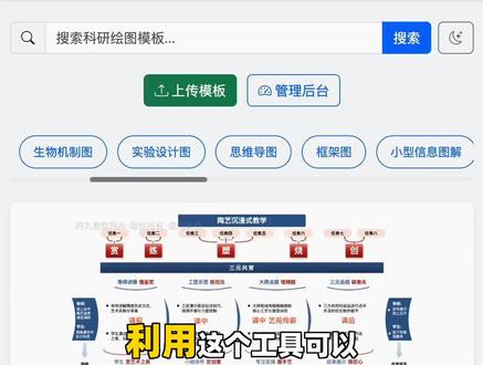 评委:你的课题研究技术路线图真的很用心🌈 #思维导图 #课题结题 #课题路线图 #课题思维导图 #课题研究图
