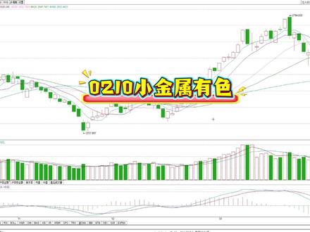 #市场走势分析 #创作者中心 #创作灵感 小金属有色复盘#有色 #a股 铜钨