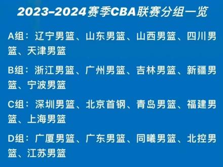 广东宏远新赛季的分组已出#广东宏远 #篮球 #徐杰 #胡明轩 #朱芳雨