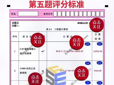 2023一造案例第五题 评分标准#一级造价工程师 #工程造价 #造价工程师#一造