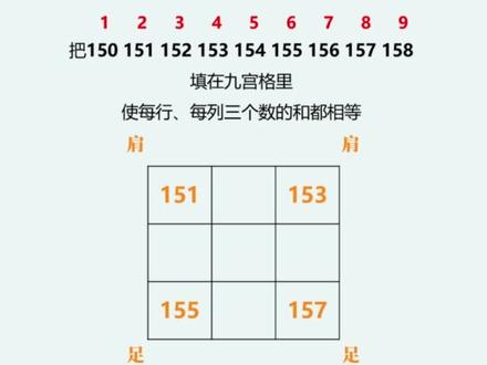 二年级九宫格填数,用老祖宗的口诀搞定
#小学数学#二年级#数学思维 #家长必读 #趣味数学