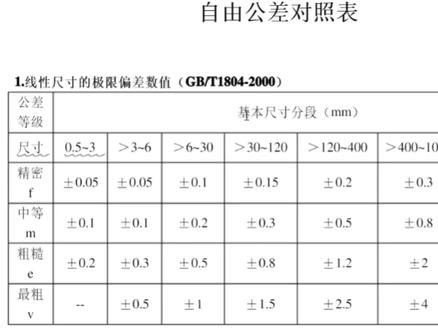 机械加工中,自由公差的范围,没有标注,不等于没有公差!#数控编程 #数控车床技术