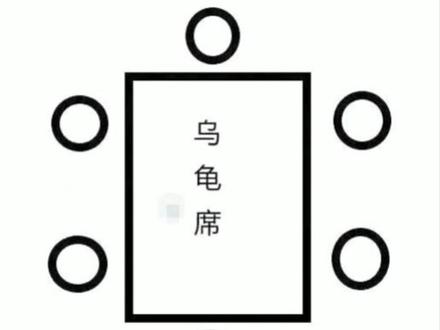 看看乌龟席啥样! #宴请 #规矩 #山东#淄博 #淄博高青 @抖音小助手