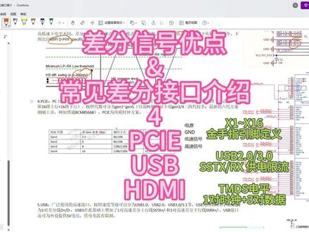 差分信号优点与常见差分接口-4-PCIE,USB,HDMI %%%%%%%%
对常见差分接口做一个简单介绍:
4.PCIE:常用于PC机的板卡接口,分为X1~X16,上行下行对称。代数为gen1~gen5。需要注意PCIE的通信速率与编码方式、效率。PCIE接口包含12V电源、3.3V电源、3.3V_AUX电源,GND,低速信号,高速差分对信号TX和RX。PCIE虽然有100MHz基准时钟源,但是此时钟源并不用于数据采样,数据差分对是通过CDR时钟恢复进行采样的。
5.USB:分为1.0/2.0/3.0速率不同。USB支持对外供电,500mA/900mA限流。USB也是内嵌时钟,无专门的时钟线。USB2是一对480Mbps差分对,USB3额外增加了两对SSTX和SSRX差分对。USB接口一定要使用TVS做ESD防护。
6.HDMI:HDMI1.0~2.0架构是类似的,1对差分时钟+3对差分数据,TMDS电平(空闲时3.3V电平,差模摆幅±400-±600mV);HDMI2.1为4对差分数据内嵌时钟。HDMI的低速信号包括HPD插入检测,DDC接口即IIC通信,CEC,5V电源。HDMI接口也要做ESD静电防护,一般高速信号和低速信号会加不同的TVS管。
#PCIE #USB #HDMI #差分接口 #高速接口