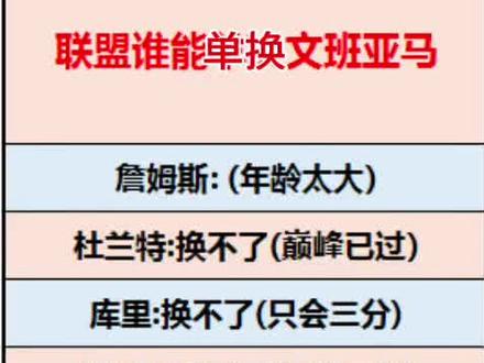 现役联盟中谁能单换文班亚马 #篮球 #NBA #文班亚马