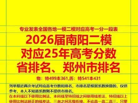 2026届南阳二模对应2025年高考分数、省排名、郑州市排名 包括南阳一模、二模对应2025年高考分数、省排名、郑州市排名都可以在本表找到。因为没有南阳市排名系数,大家可以大体了解一下自己分数在郑州市的大体排名情况。