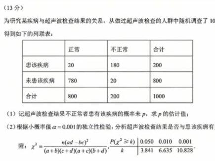 2025高考考⽣考场实做|数学
#高考数学 #高考 #学习方法