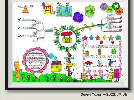Jerry原创,北师版数学三年级下册第四单元《克千克吨》手抄报#小学生手抄报 #数学手抄报 #老师布置的作业 #儿童画