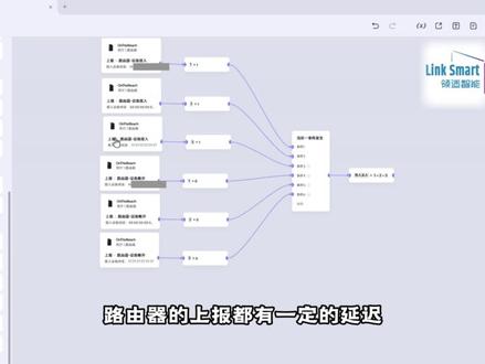 米家极客版教程:判断家中是否有人 米家极客版零基础教程:用小米路由器来判断家里是否有人#米家极客版#装修#智能家居#上热门#小米路由器 @抖音小助手 @抖音创作小助手 @DOU+上热门 @DOU+小助手