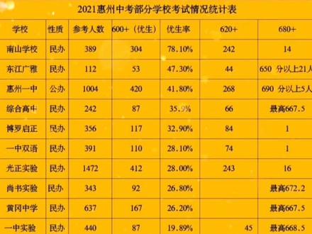 山东高考分数线段_山东高考分数划线_山东高考分数线一览表