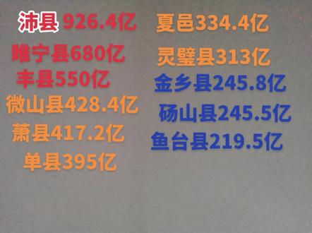 苏鲁豫皖交界县2021年GDP出炉#苏大强