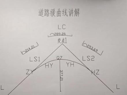 #图纸 #建筑工程#平曲线#工程人#测量刘皇叔#测量 #工程测量 觉得刘讲的行的双击666@抖音小助手 @抖音