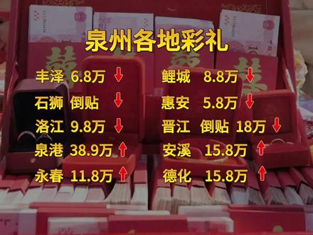 泉州各地彩礼#泉州#彩礼#婚礼