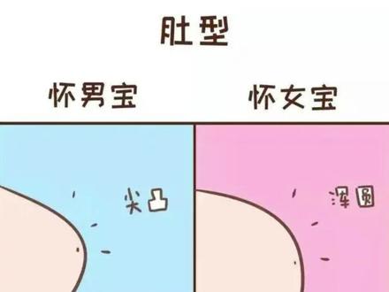 医学科普 #怀孕 #孕妈 #涨知识