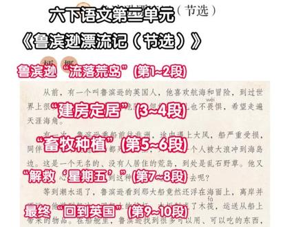 六下预习神器!一张导图快速理清单元重点 ✨六下语文第二单元重点梳理✨
✅精读课文1篇
《鲁滨逊漂流记(节选)》
✅阅读重难点:借助梗概了解主要内容。
常考问法:根据梗概,说说写了哪些事情,用小标题的方式列出来。
一本阅读题📚专研语文阅读14年
一本阅读题小学版📚专注解决小学生阅读辅导难题
#小学语文 #家长必读 #语文预习 #六年级下册语文 #小学语文怎么学